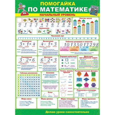 Плакат А2 "Помогайка по математике" ОТКРЫТАЯ ПЛАНЕТА 64.745 252602