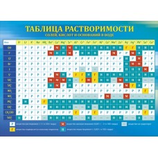 Плакат А2 "Таблица растворимости" МИР ПОЗДРАВЛЕНИЙ 070.134 643349