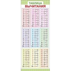 Магнитная закладка "Таблица вычитания" 63.535.00