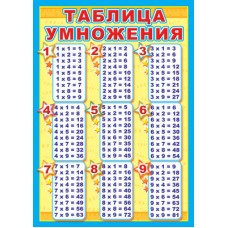 Ш-11134 Мини-плакат А4. Таблица умножения, 4650118154636