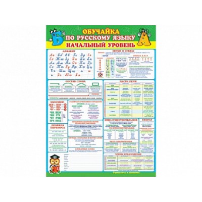 Плакат Обучайка Обучайка по русскому языку (начальный уровень) 0-02-421 А